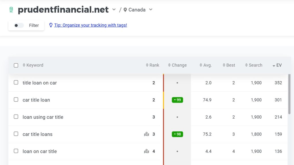 search engine marketing case study
